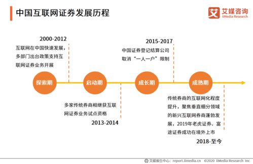 2020年中國互聯(lián)網(wǎng)證券行業(yè)網(wǎng)絡(luò)融資信息咨詢服務(wù)發(fā)展?fàn)顩r研究報(bào)告